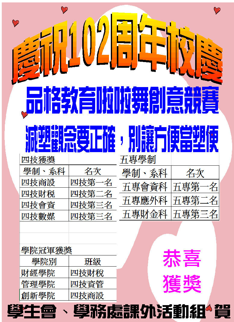 1081125-四技一甲啦啦隊全校冠軍